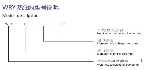 型号